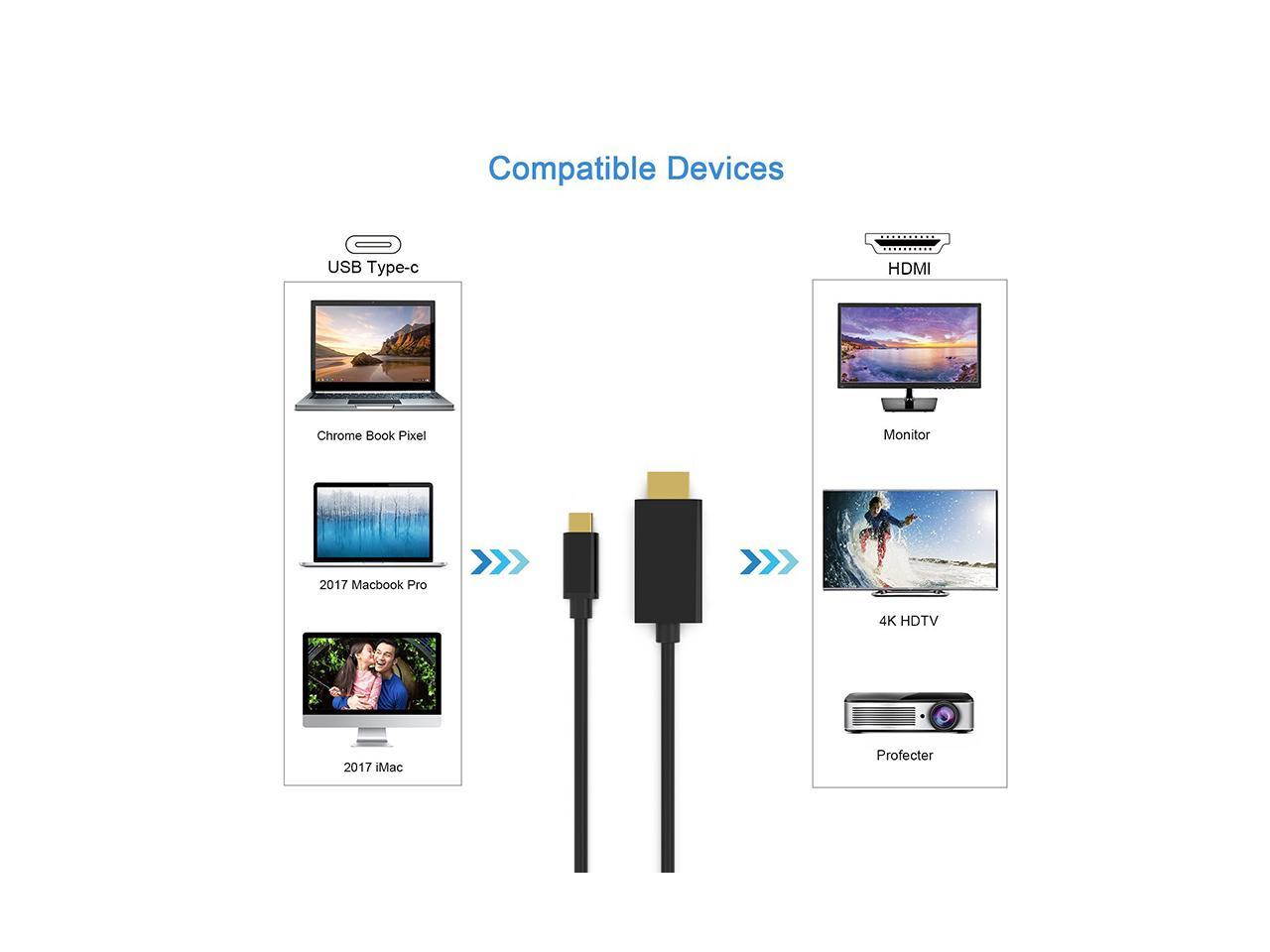 USB C to HDMI Cable(4K@60Hz), uni USB Type-C to HDMI Cable [Thunderbolt 3 Compatible] for MacBook Pro 2018/2017, MacBook Air/iPad Pro 2018, Surface Book 2, Samsung S10, and More - black - 6FT/1.8m