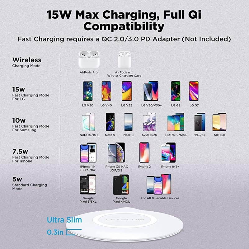 Wireless Charger, Qi-Certified 15W Max Fast Wireless Charging Pad, Compatible with iPhone 12/12 Pro/12 Pro Max/SE 2020/11 Pro Max, Galaxy Note 10/Note 10+/S10/S10+/S10E (No AC Adapter)