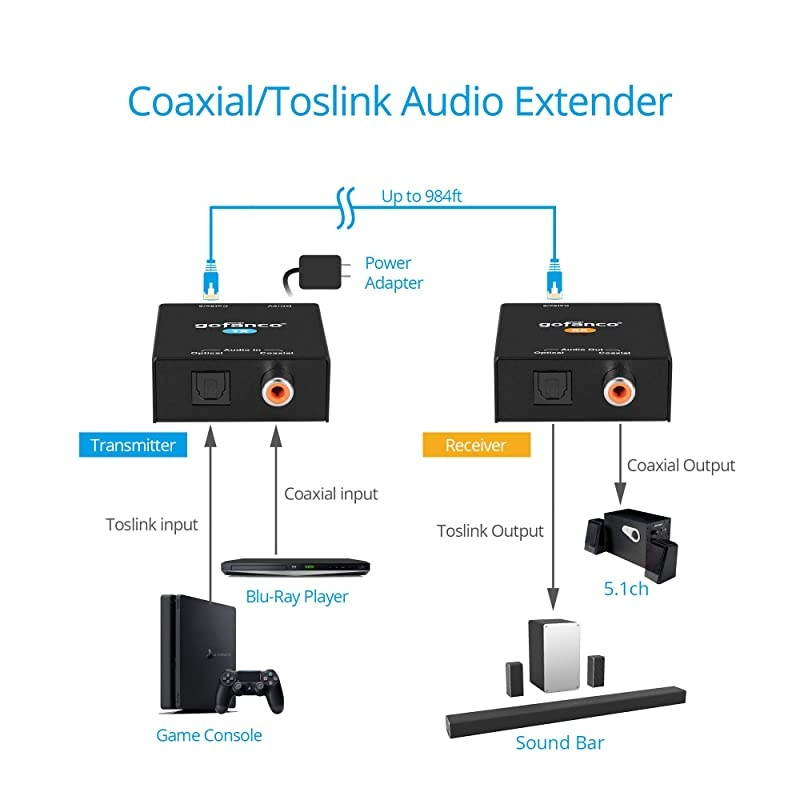 CoaxialOptical Toslink Digital Audio CAT5e6 Extender 984ft 300m Extension PoC 51Channel Dolby Digital 51 DTS 51 DTSHD PCM Compact AudioCATExt