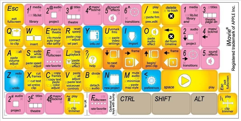 New IMOVIE Keyboard Labels Shortcuts