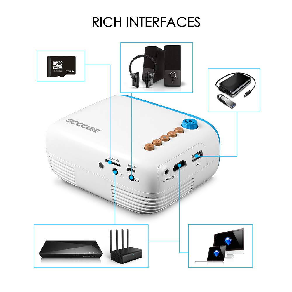 Mini Projector, GooDee LED Pico Projector, Pocket Video Projector Support HDMI Smartphone PC Laptop USB for Movie Games