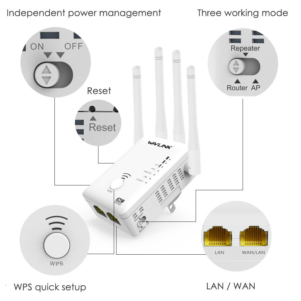 Wavlink 1200Mbps WIFI Range Extender/Access point/Wifi Booster/Wireless Router Signal Amplifier Dual Band (2.4GHz 300Mbps + 5GHz 867Mbps ) with 4 External Antennas, 2 Ethernet Port, WPS, LED Indicator