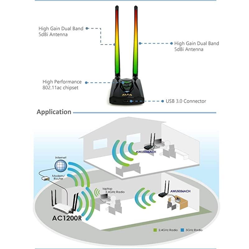 LongRange DualBand AC1200 Wireless USB 30 WiFi Adapter w2x 5dBi External Antennas 24GHz 300Mbps5GHz 867Mbps 80211ac A B G N