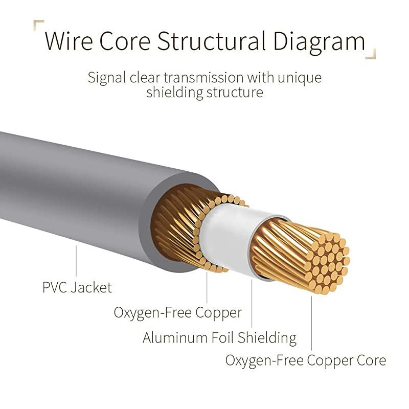 1ft 2 Male to 1 Female RCA Y Adapter Splitter Connector (2 Pack) (2 Male to 1 Female) (2M1F)