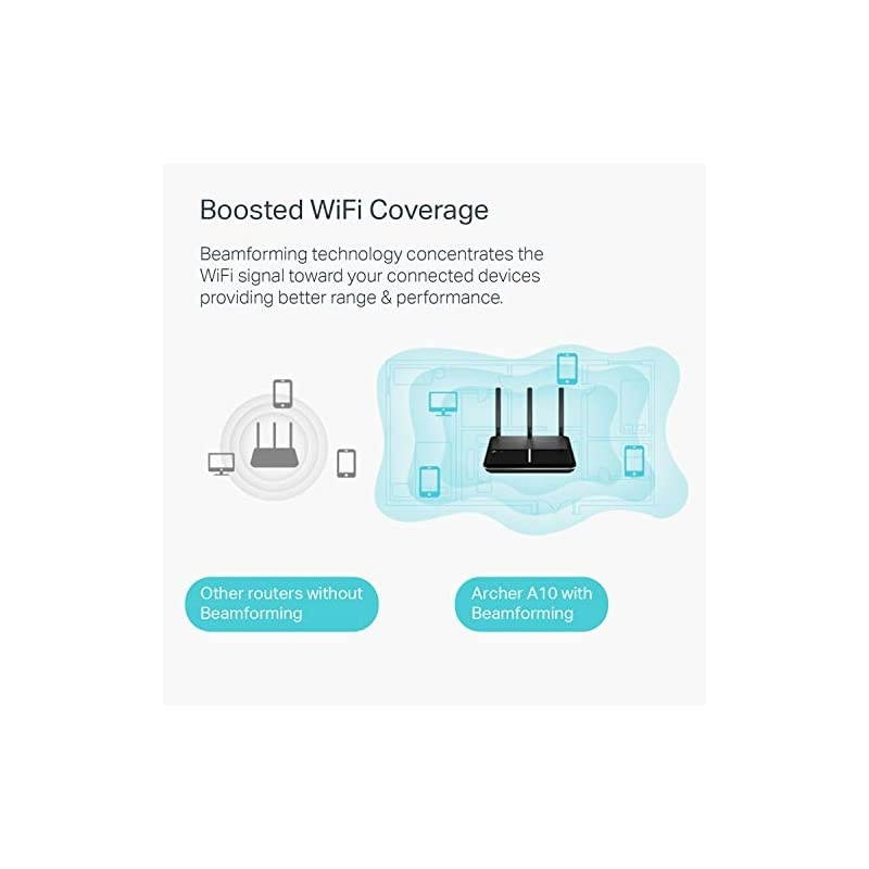 AC2600 Smart WiFi Router MUMIMO Gigabit Wireless Router Full Gigabit Ethernet Ports Beamforming Long Range Coverage VPN Server Works with AlexaArcher A10