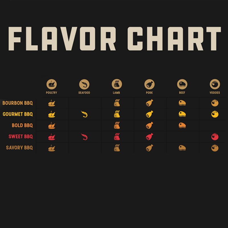 Zulay Kitchen 18" Grill Brush 100% Rust Proof Stainless Steel Bristles and a Sharp Metal Scraper with Long and Sturdy Handle