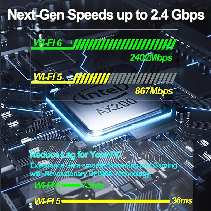 6 Card for PC | Wireless PCIe Card | Max 3000Mbps with Bluetooth 5.1 | Intel AX200 Chip,MU-MIMO,OFDMA,Ultra-Low Latency | 802.11AX Dual-Band PCI-E Card (for Windows 10, 64-bit Only)