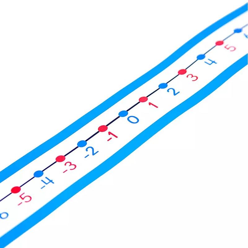 Student -20 To 20 Number Lines
