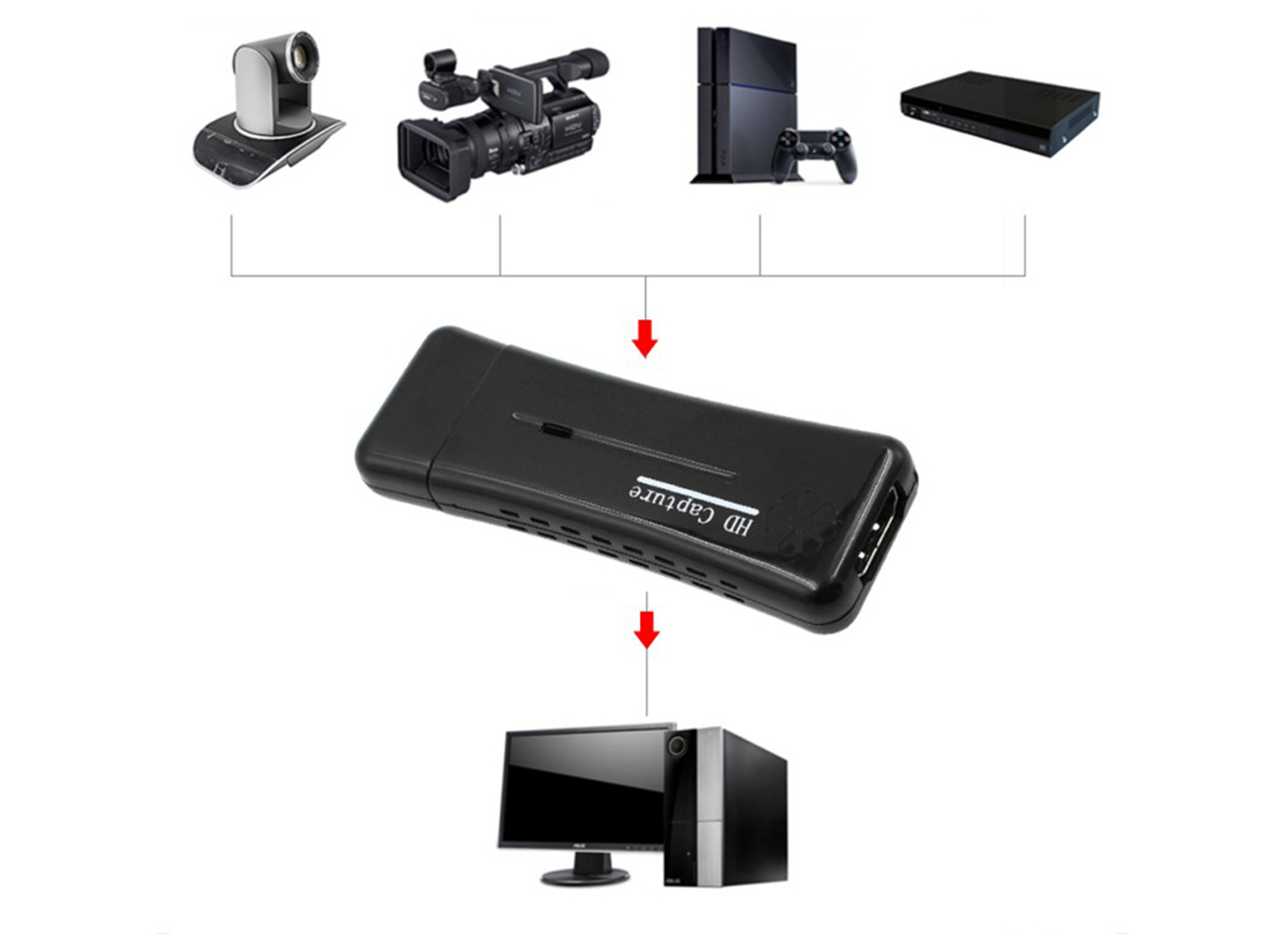 USB 2.0 Video Audio Capture Card  Adapter DVD Converter Composite Audio To Easy Cap Video Adapter