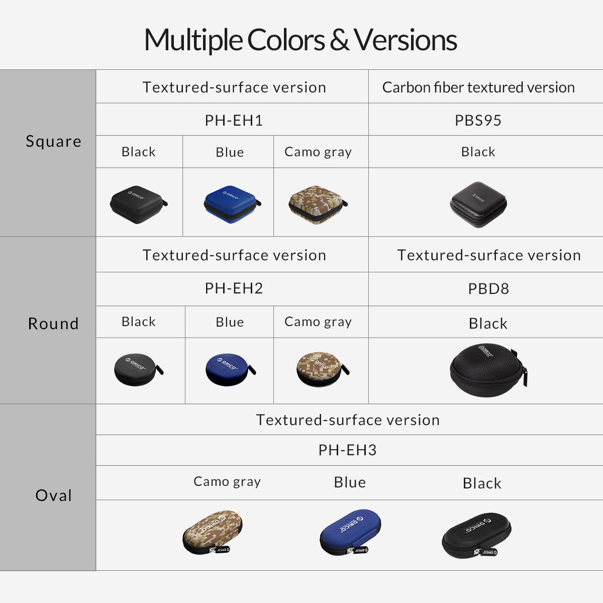 ORICO Mini Accessories Storage Bag For Earphone Headphone Charger Cable Organize Anti-Shock, Waterproof/Underwater, Water-Resistant  PH-EH1