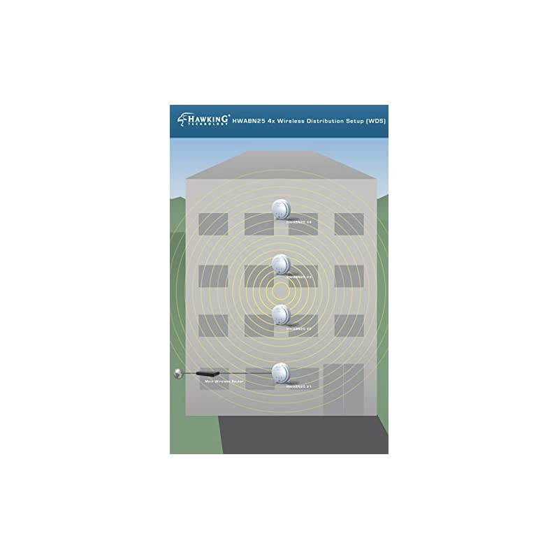 Whole Home WDS Mesh Multifunction Extender Wi-Fi System (HWABN25X2), White