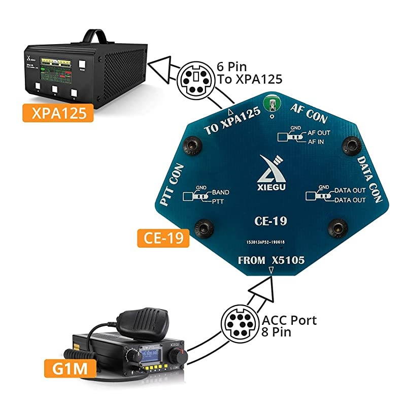 CE-19 Data Interface Expansion Card for G90, G1M, X5105, XPA125B