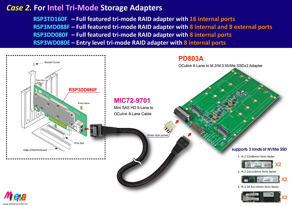 Broadcom HBA 9400-16i Tri-Mode for Mini SAS HD (SFF-8643) 8-Lane to OCulink (SFF-8611) 8-Lane Cable