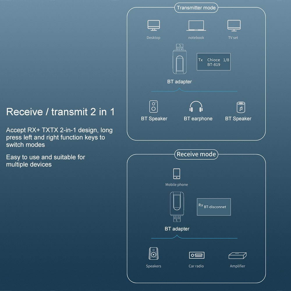 2 in 1 USB Bluetooth 5.0 Transmitter Receiver with LCD Display 3.5MM AUX Stereo for PC TV Car Headphones Wireless Adapter