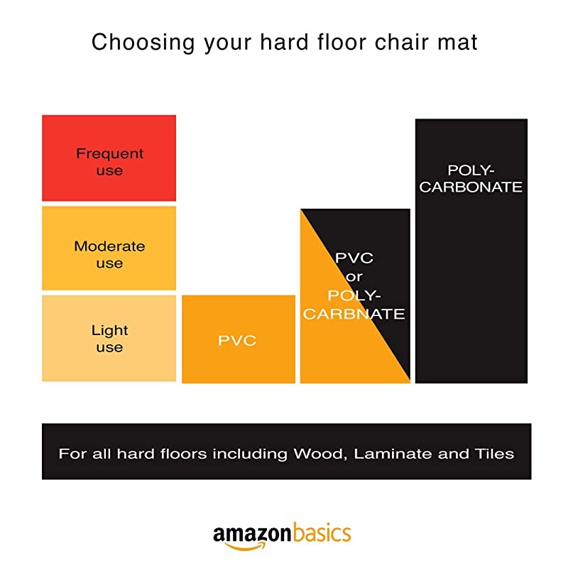 Polycarbonate Chair Mat for Hard Floors 47 x 51