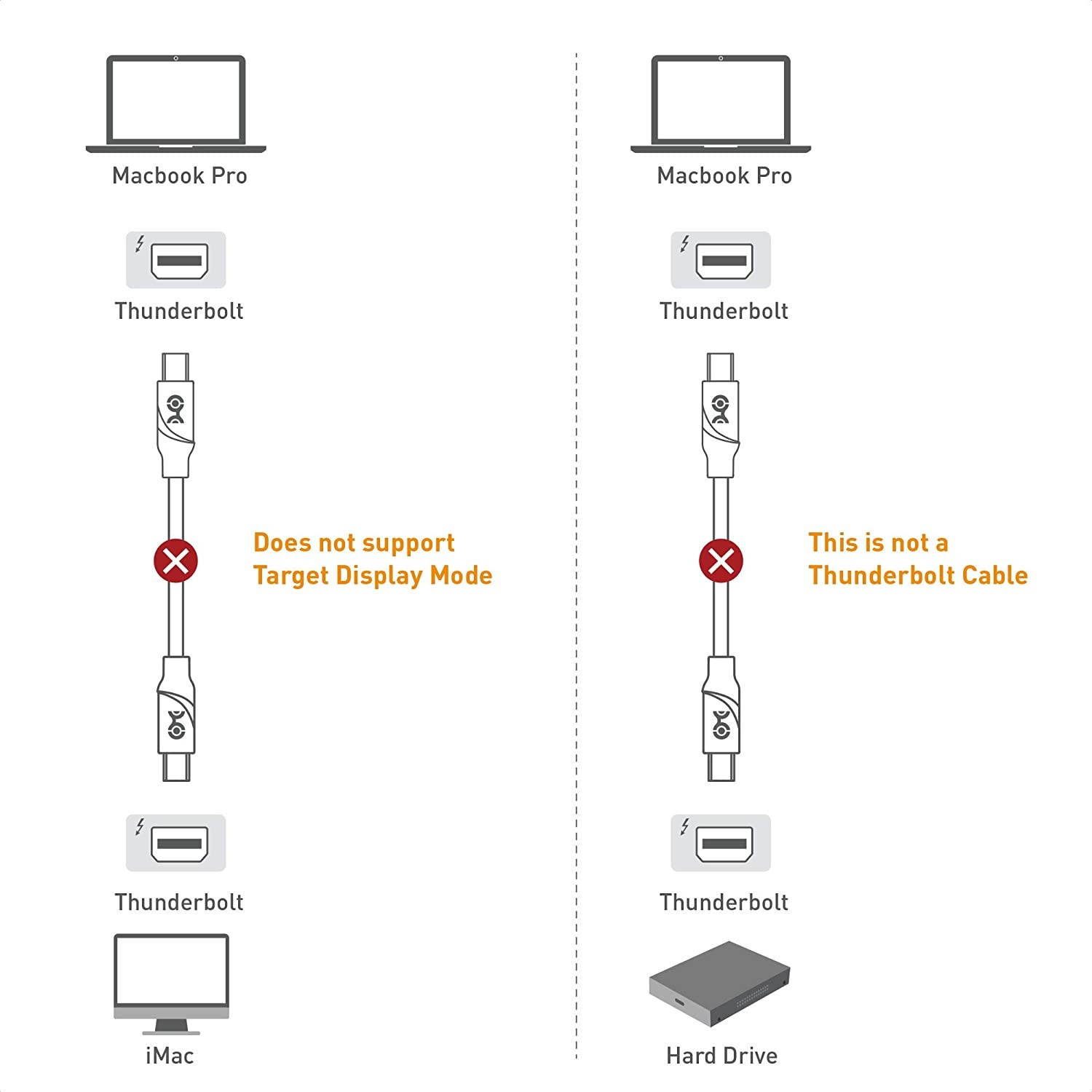 Cable Matters 8K Mini DisplayPort Cable (Mini DP to Mini DP Cable) with 8K 60Hz Video Resolution and HDR Support in 6 ft - Not Compatible with iMac Does Not Support Target Display Mode