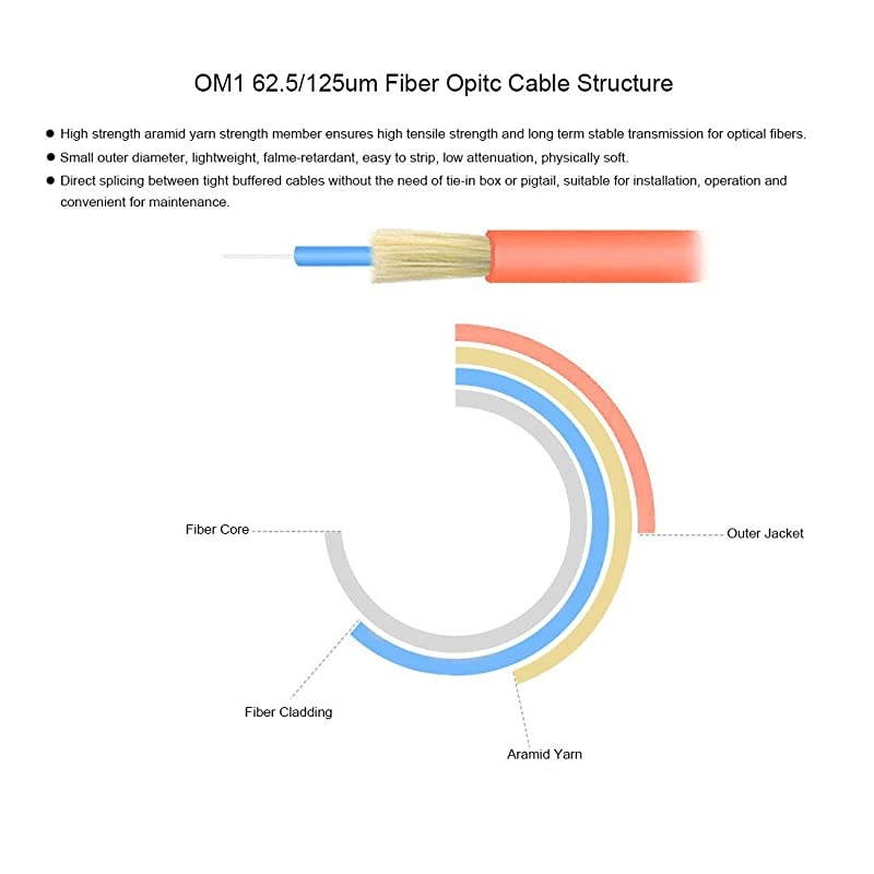 Patch Cable LC to LC Duplex OM1625125 Multimode 20mm LSZH Jacket Optic Cable 05 Meter2 Pack