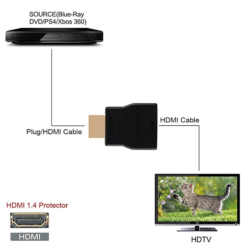 HDMI Surge Protector  Mini Portable HDMI 14 Protector for ESD and Surge Protection Support HDCP Black