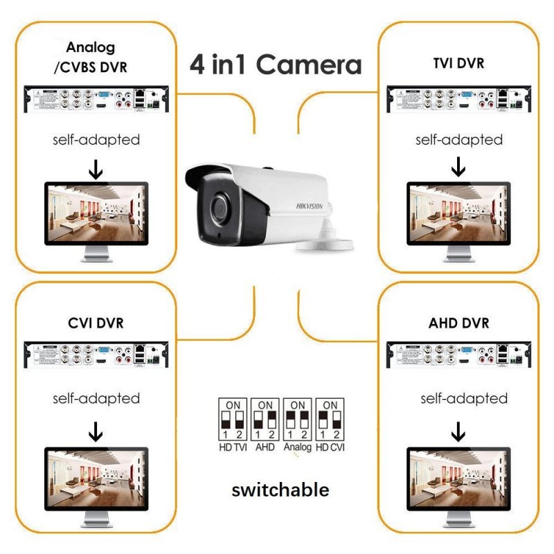 Hikvision DS-2CE16H0T-IT3F 5MP 2.8mm Fixed Lens Bullet Camera Analog 4 IN 1 Switchable TVI AHD CVI CVBS Video Output Analog CCTV Camera, 2 Camera Kit