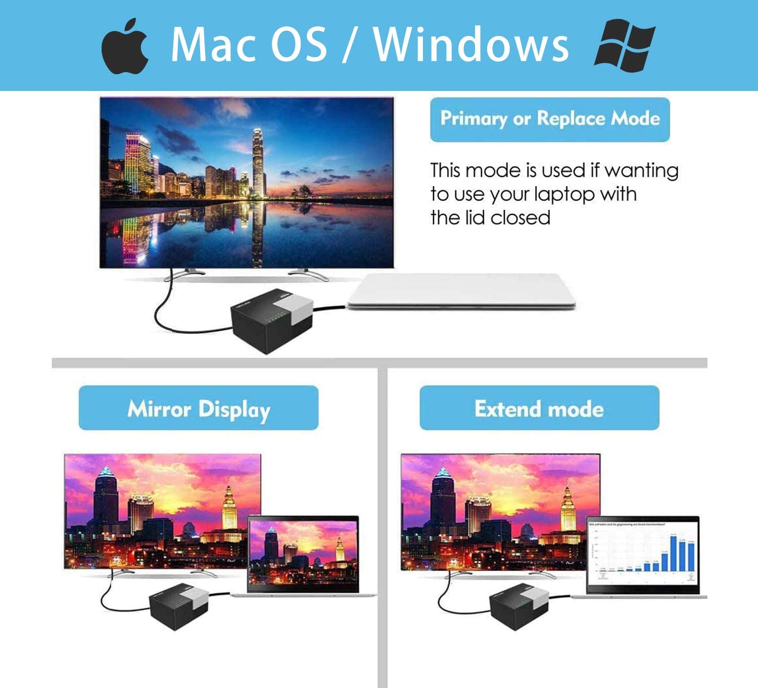 All in One USB 3.0 Universal Laptop Docking Station Dual Video Display,HDMI,DVI & VGA, Gigabit Ethernet,4 USB Data Ports, 2X USB Charging Port for Laptop, Tablets, Ultrabook,Android 5.0