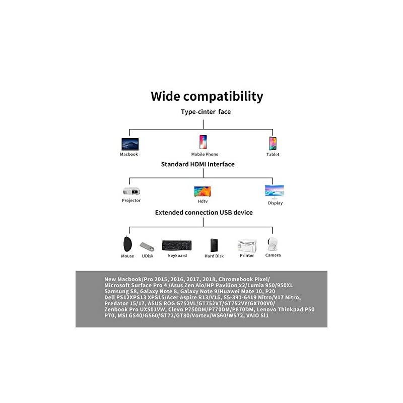 USB C HUB  6in1 USB Type C Adapter with 4K HDMI Power Delivery PD Charging Port SDTF Card Reader2 USB 30 Ports Compatible with MacBook Pro 20182017 Google Chromebook PixeliPad Pro