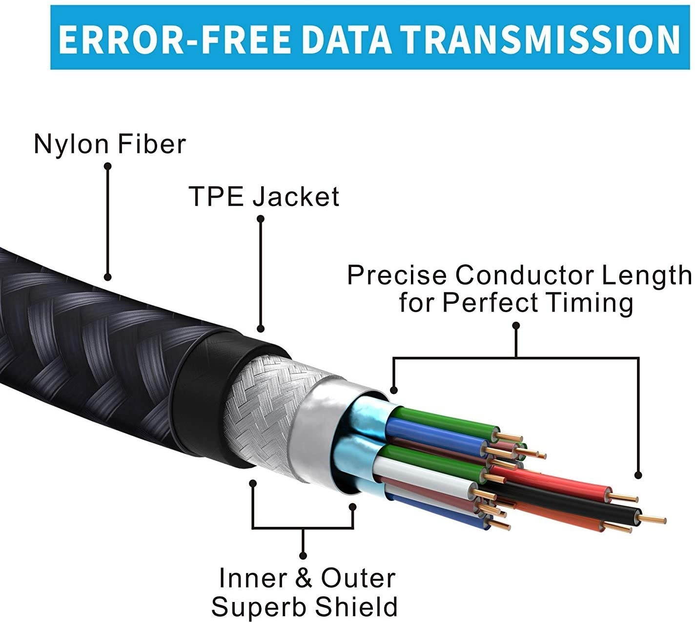 Mini Displayport to HDMI Adapter [2-Pack Super Slim Nylon Braided] iVanky Mini DP to HDMI Adapter for Microsoft Surface Pro/Dock Apple MacBook Air/Pro Monitor Projector and More -Space Grey