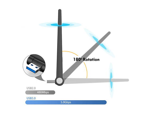 Wavlink AC600 USB Wifi Adapter, 600Mbps Dual Band Wireless Adapter, 802.11ac, High Gain 3dbi Antenna Network Adapter, 2.4G/150Mbps + 5G/433Mbps For PC, Windows XP/Vista/7/8/8.1/10 (32/64bits) MAC OS