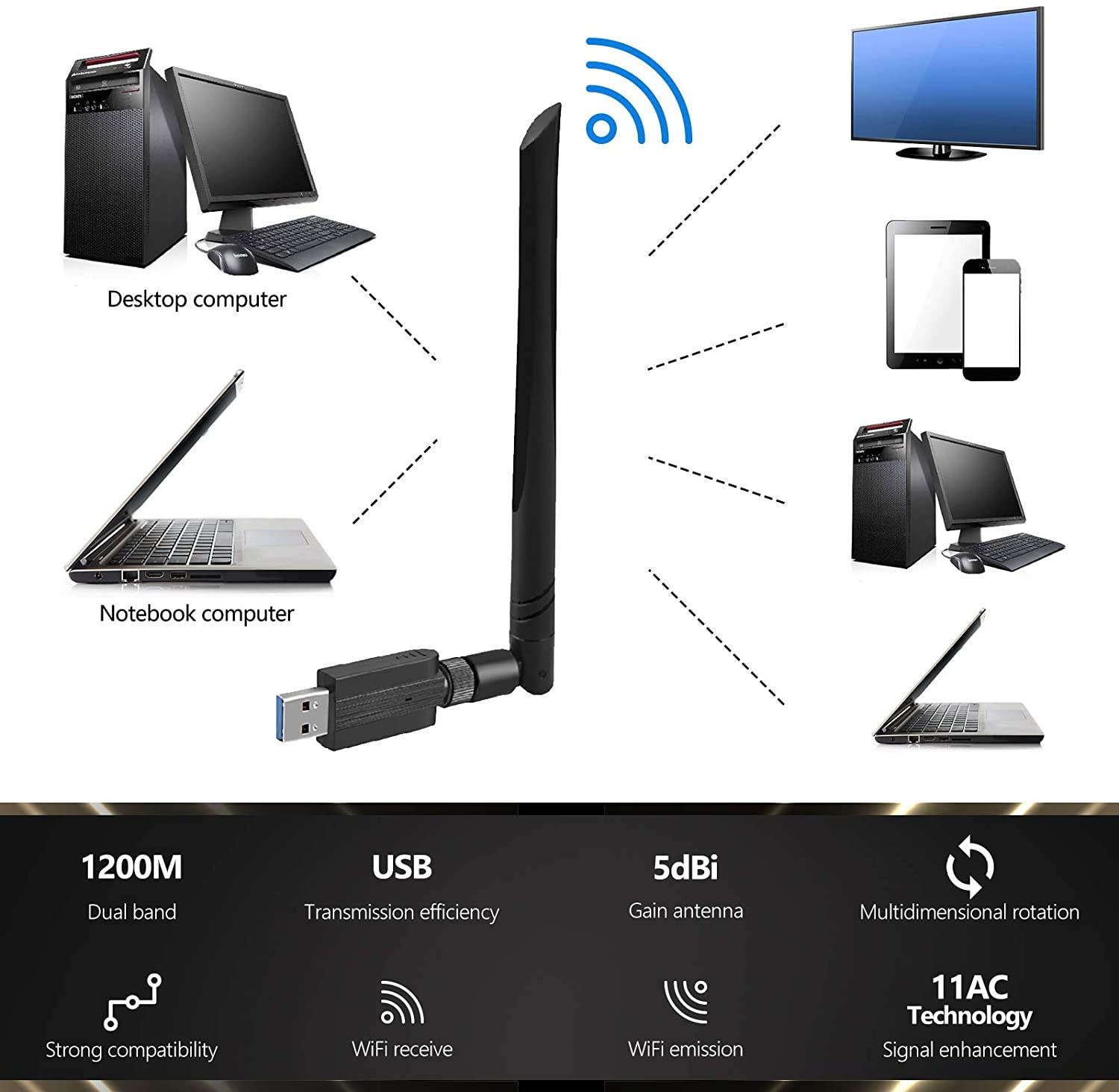 USB Wireless WiFi Adapter, 1200Mbps USB3.0 WiFi Dongle 2.4G/5G 802.11ac Network Adapter with High Gain Antenna for Desktop Laptop PC Support Windows XP/10/8/8.1/7/Vista,OS 10.6-10.15