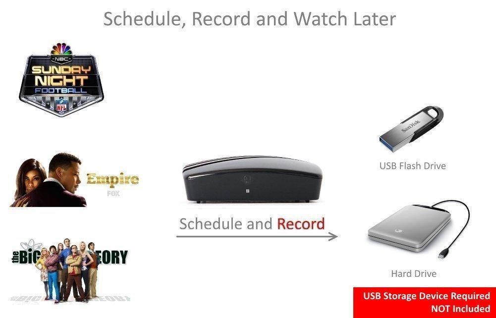 eXuby Digital Converter Box for TV, Antenna, HDMI and RCA Cable - Complete Bundle to View, Record HD Channels for Free (Instant or Scheduled Recording, 1080P HDTV, HDMI Output and 7 Day Program Guide)