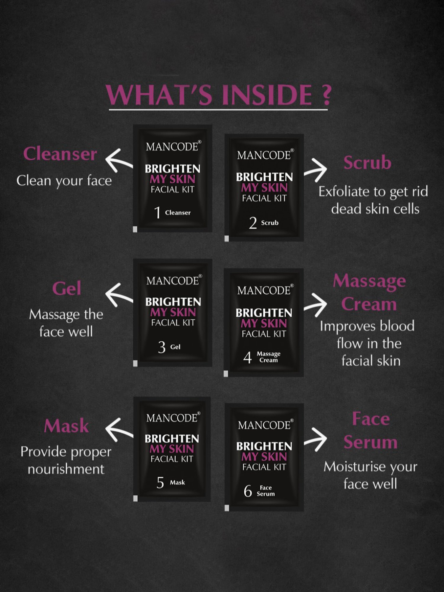 Mancode Brighten My Skin Facial Kit