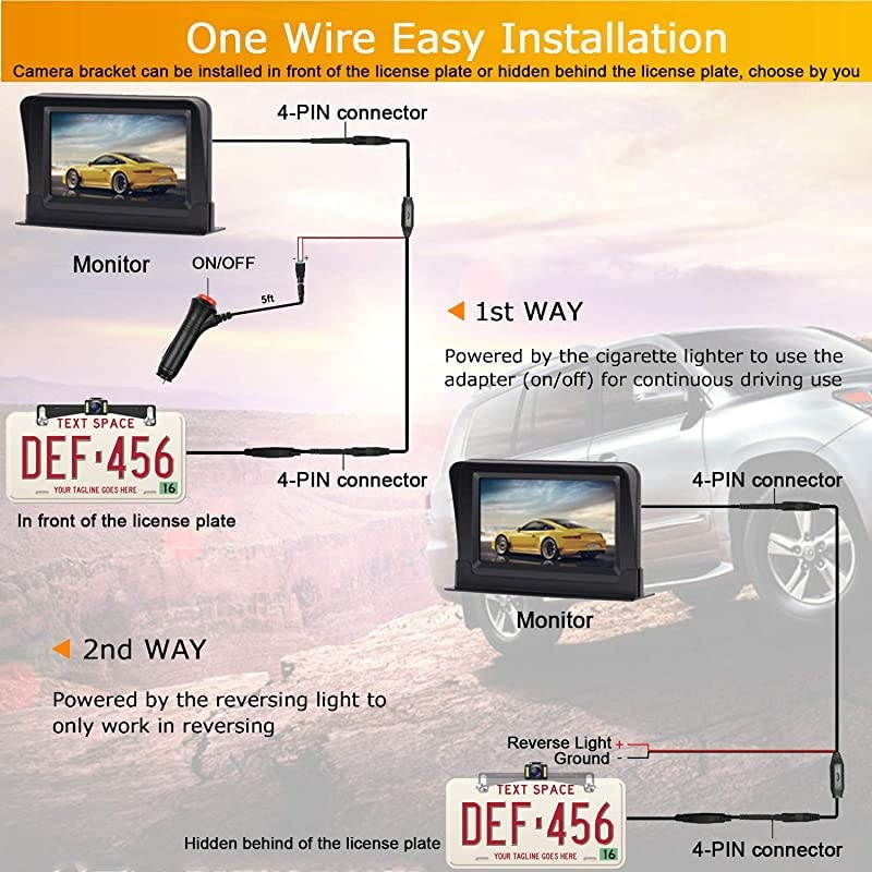R1 HD 1080P Backup Camera and Monitor Kit 2021 Version Two Channels License Plate Hitch Camera for Cars Trucks SUVs Driving Front/Rear View High-Speed Observation System Super Night Vision