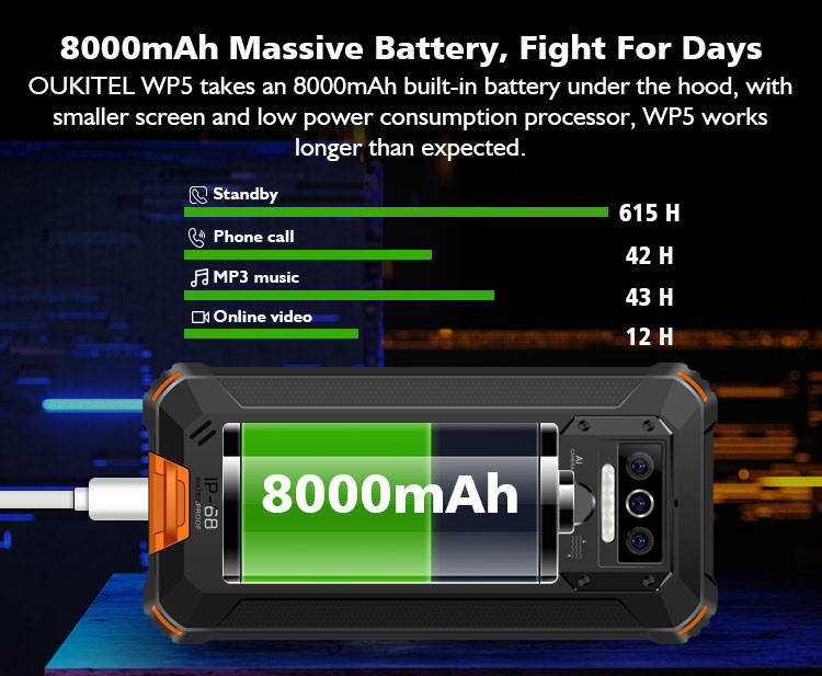 OUKITEL WP5 Rugged Cell Phones Unlocked Android 9 Smartphone 8000mAh Battery Triple Camera 4 LED Flashlights 4GB+32GB IP68 Waterproof 5.5 HD+4G Dual SIM Phone Face/Fingerprint ID