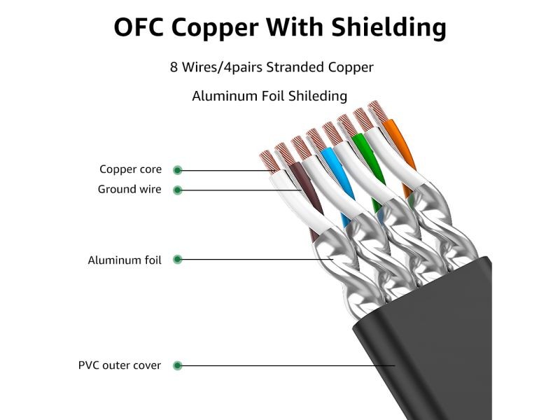 Cat 7 Ethernet Cable 100 ft LAN Cable Internet Network Cord for PS4, Xbox, Router, Modem, Gaming, Black Flat Shielded 10 Gigabit RJ45 High Speed Computer Patch Wire.