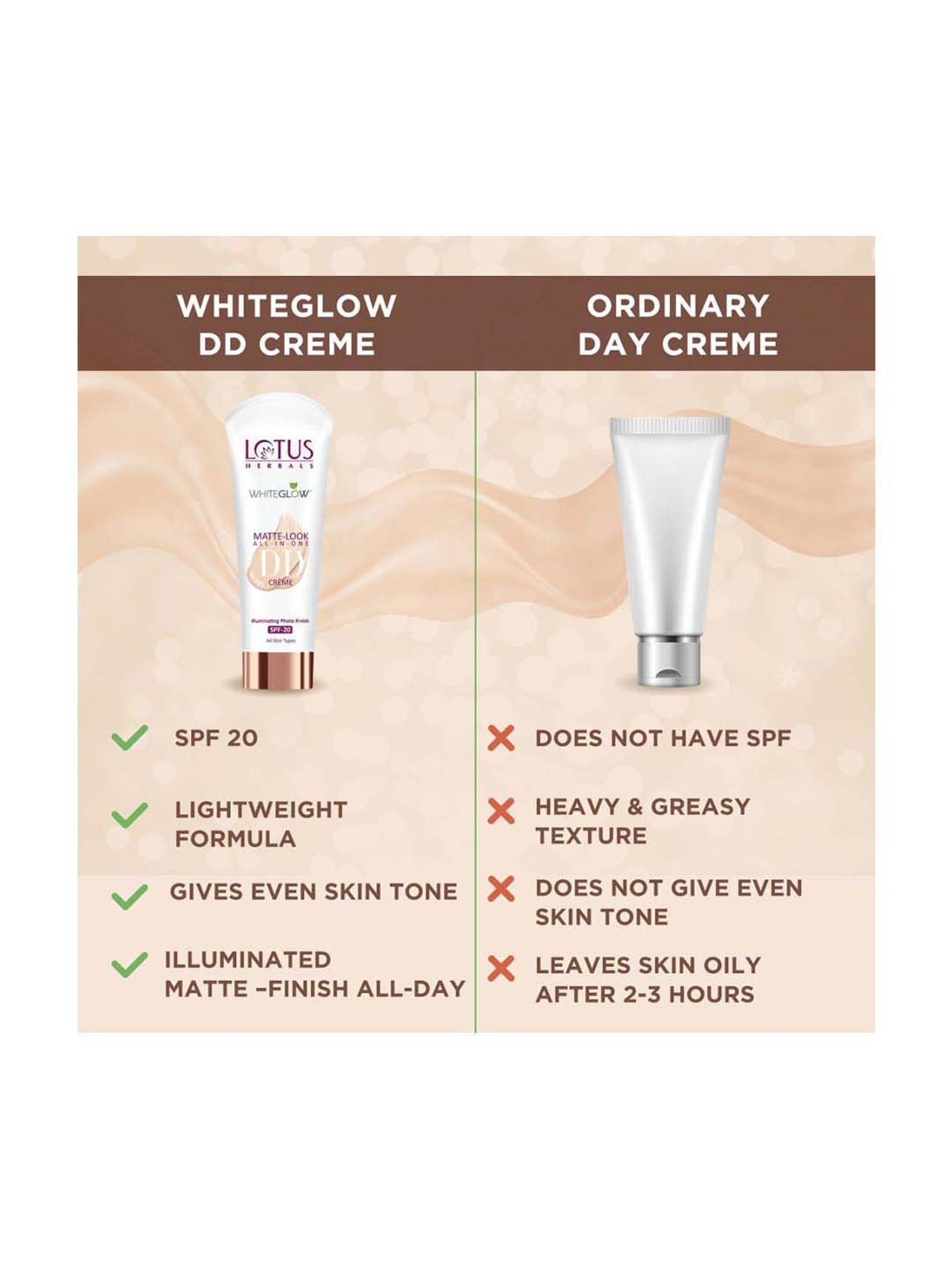 Lotus Herbals Whiteglow Matte Look All In One DD Creme SPF 20 Natural Beige - 50 gm