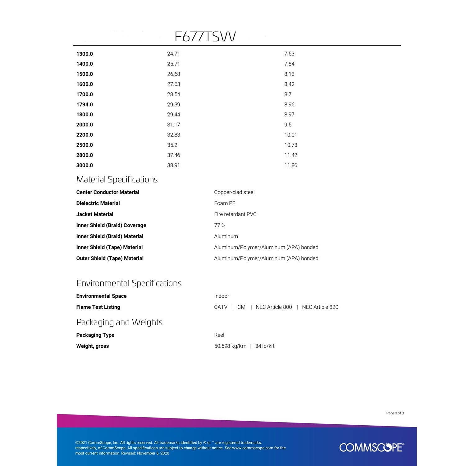 1000 FT Commscope F677TSVV TRI-SHIELD RG6 Coaxial 18AWG 75 OHM Black