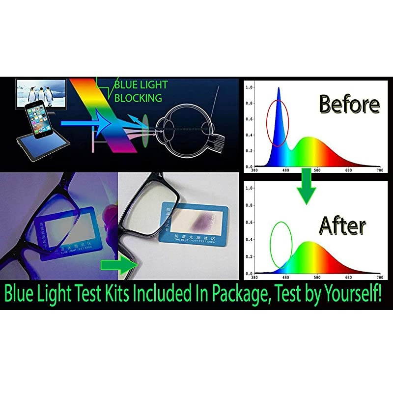 Alpha A380L 142 MP Digital SLR Camera with Super SteadyShot INSIDE Image Stabilization and 1855mm Lens