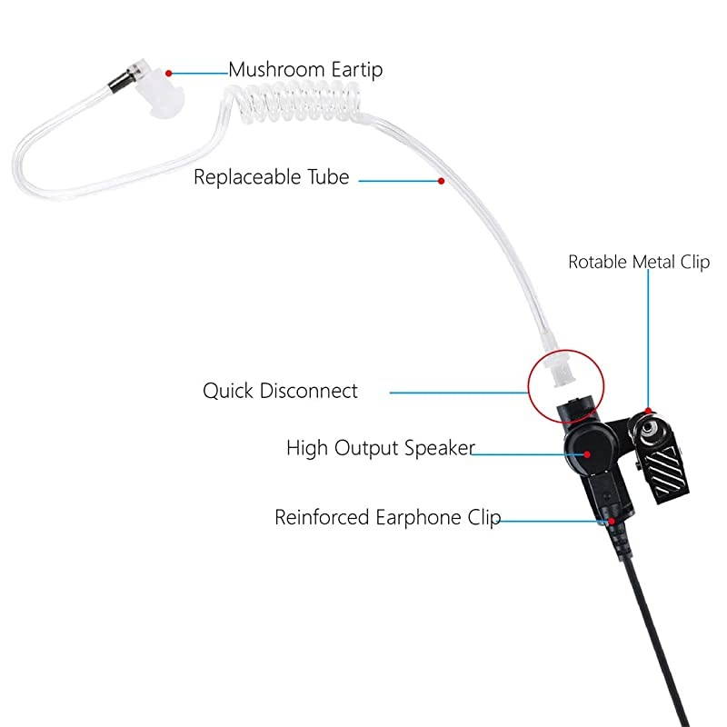 3.5mm 1 Pack  Listen Only Earpiece, Acoustic Tube Surveillance Earphone, 3.5mm Receive only Headset Compatible with Two Way Radio, Radio Speaker Mics Jacks. (Includes 1 Pair M Size Earmold).