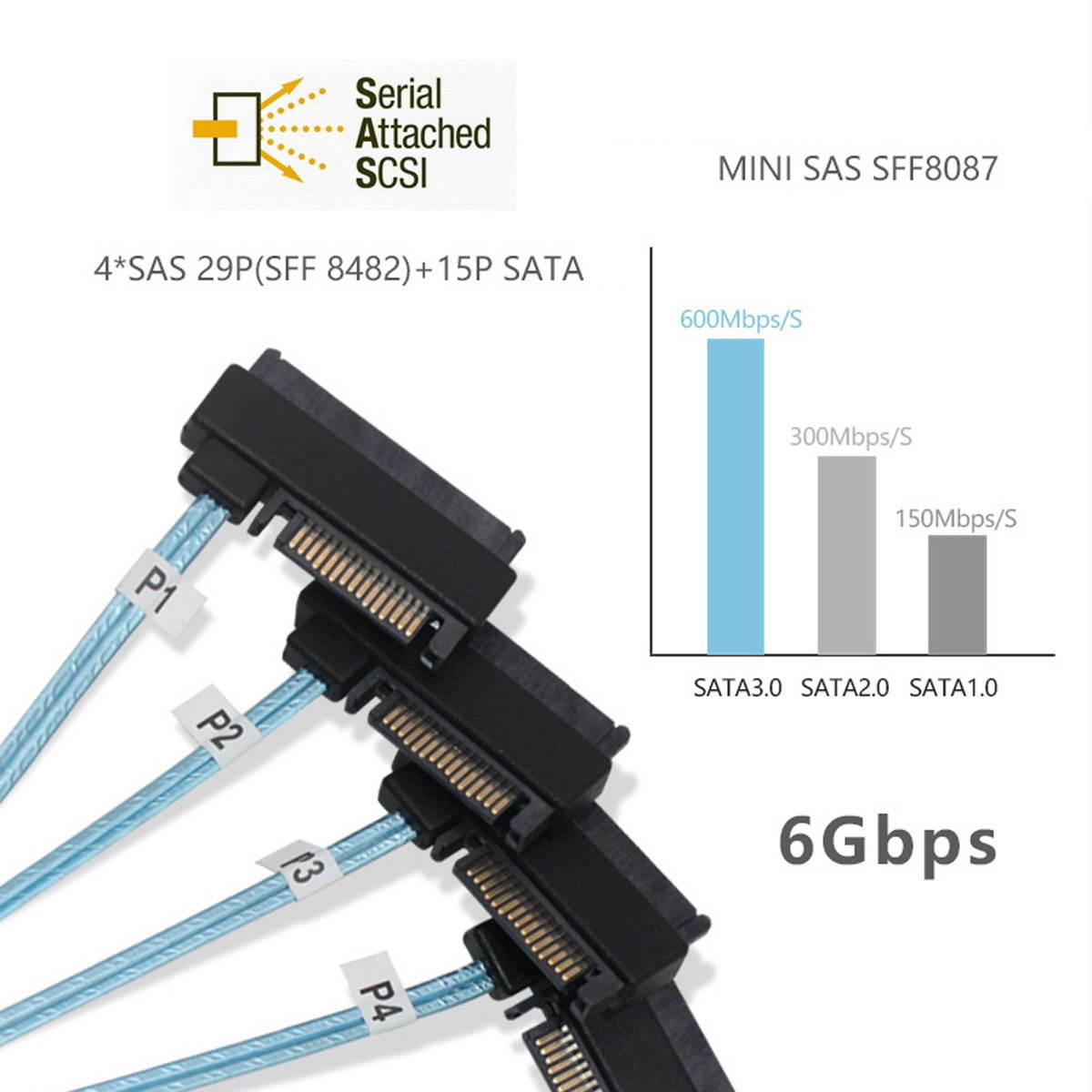 CHENYANG  Internal 36 Pin Mini SAS SFF-8087 Host to 4 SFF-8482 Target SAS Hard Disk and SATA Power Cable 100cm