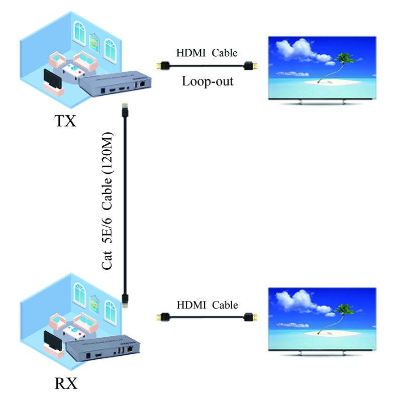 HDMI KVM USB Extender Over CAT6 Cable Up to 120m (393 feet) Support HDMI 1.4 4K@30Hz HDCP 1.4 and IR Control