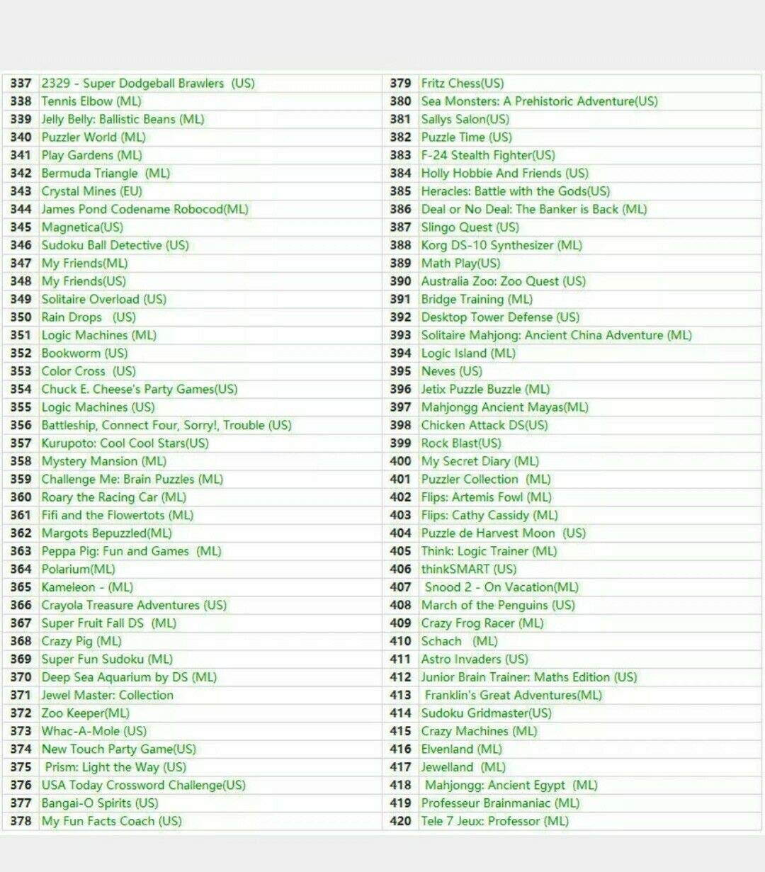 468 in 1 Game Cartridge, DS Game Pack Card Compilations, Super Combo Multicart for Nintendo DS, NDSL, NDSi, NDSi LL / XL, 3DS, 3DSLL / XL, New 3DS, New 3DS LL / XL, 2DS, New 2DS LL / XL