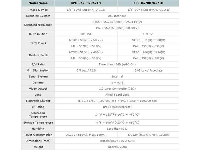 KTnC KPC-D570NHB Mini Vandal Dome Camera 550TVL 3.6mm Lens DC 12V Flush or Surface Type