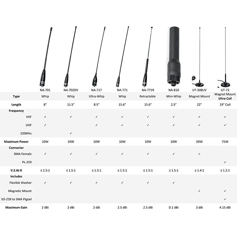 Genuine Nagoya UT72 Super Loading Coil 19Inch Magnetic Mount VHFUHF 144430Mhz Antenna PL259