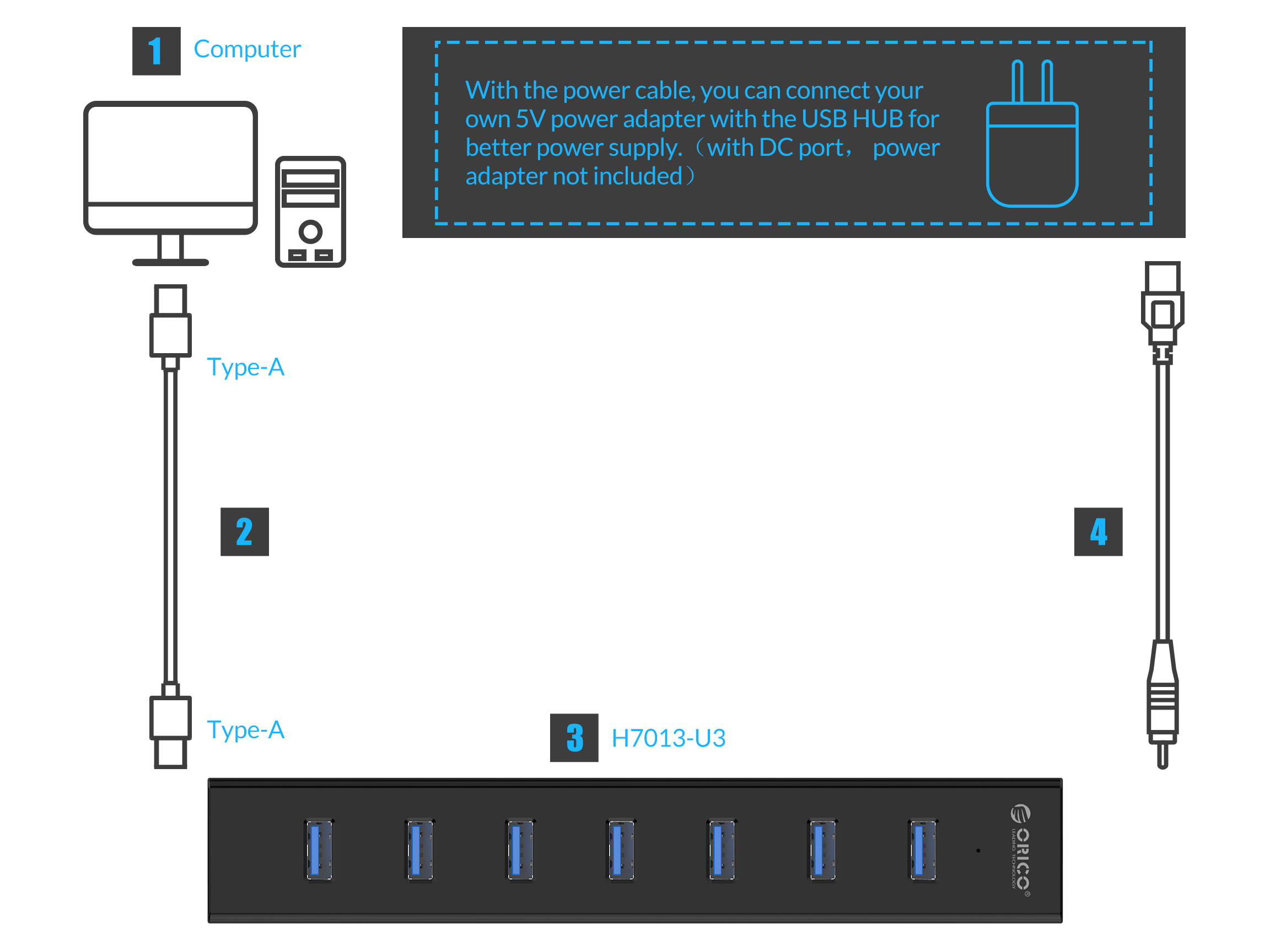 ORICO Super Speed USB 3.0 7 Port Hub with 3.3Ft. Power Cord and Data Cable - (ORICO H7013-U3-V1-BK) Black