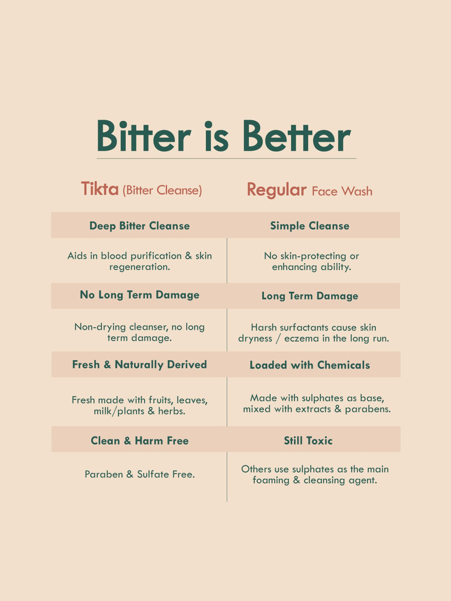 Nat Habit Tikta Moringa Vitamin C Cream Face Wash - 100 gm