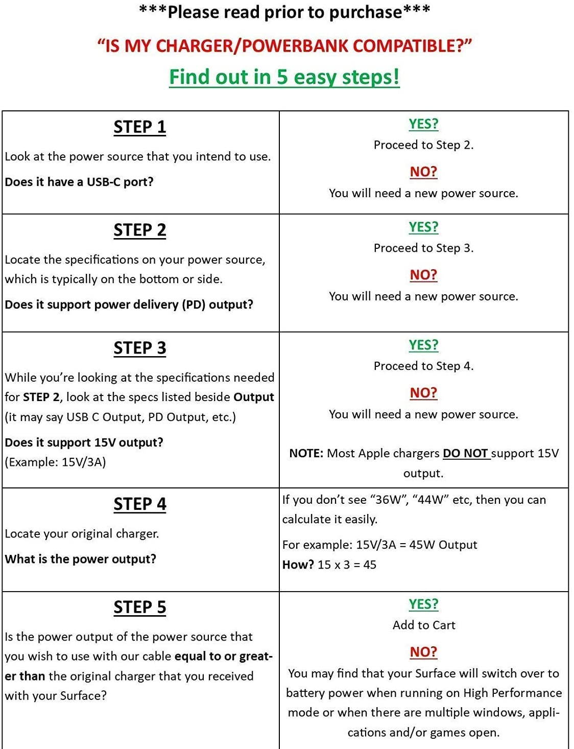 J-Go Tech Original Surface Connect To USB-C Charging Cable 15V/3A with CE and ROHS Safety Certificates (For Microsoft Surface Pro 3/4/5/6 Surface Book 1 Surface Go Surface Laptop 1/2)