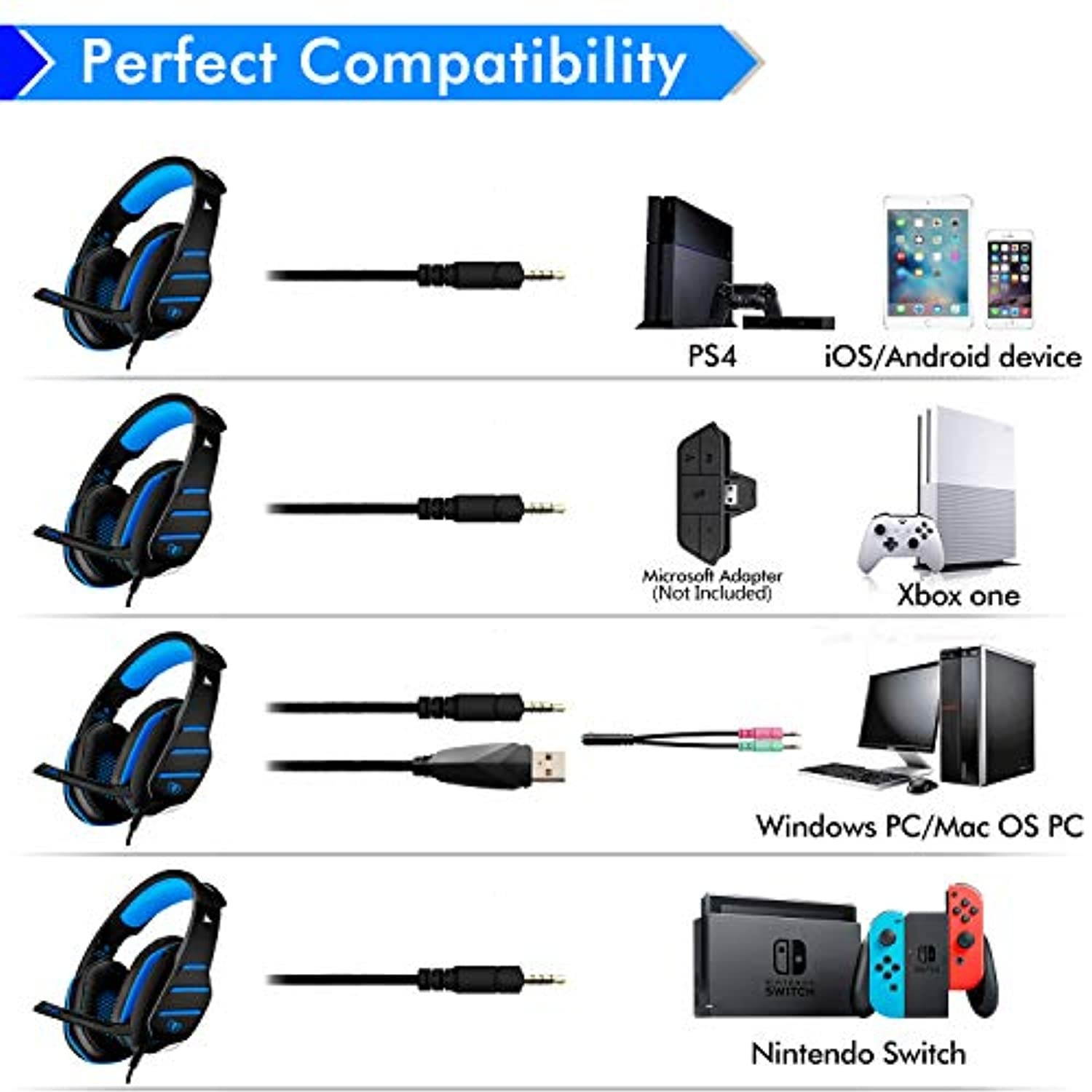 PS4 Gaming Headset with Mic, Beexcellent Newest Deep Bass Stereo Sound Over Ear Headphone with Noise Isolation LED Light for PC Laptop Tablet Mac (Blue) (GM-3blue-us)