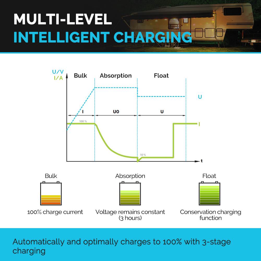 Renogy 60A DC to DC Battery Charger