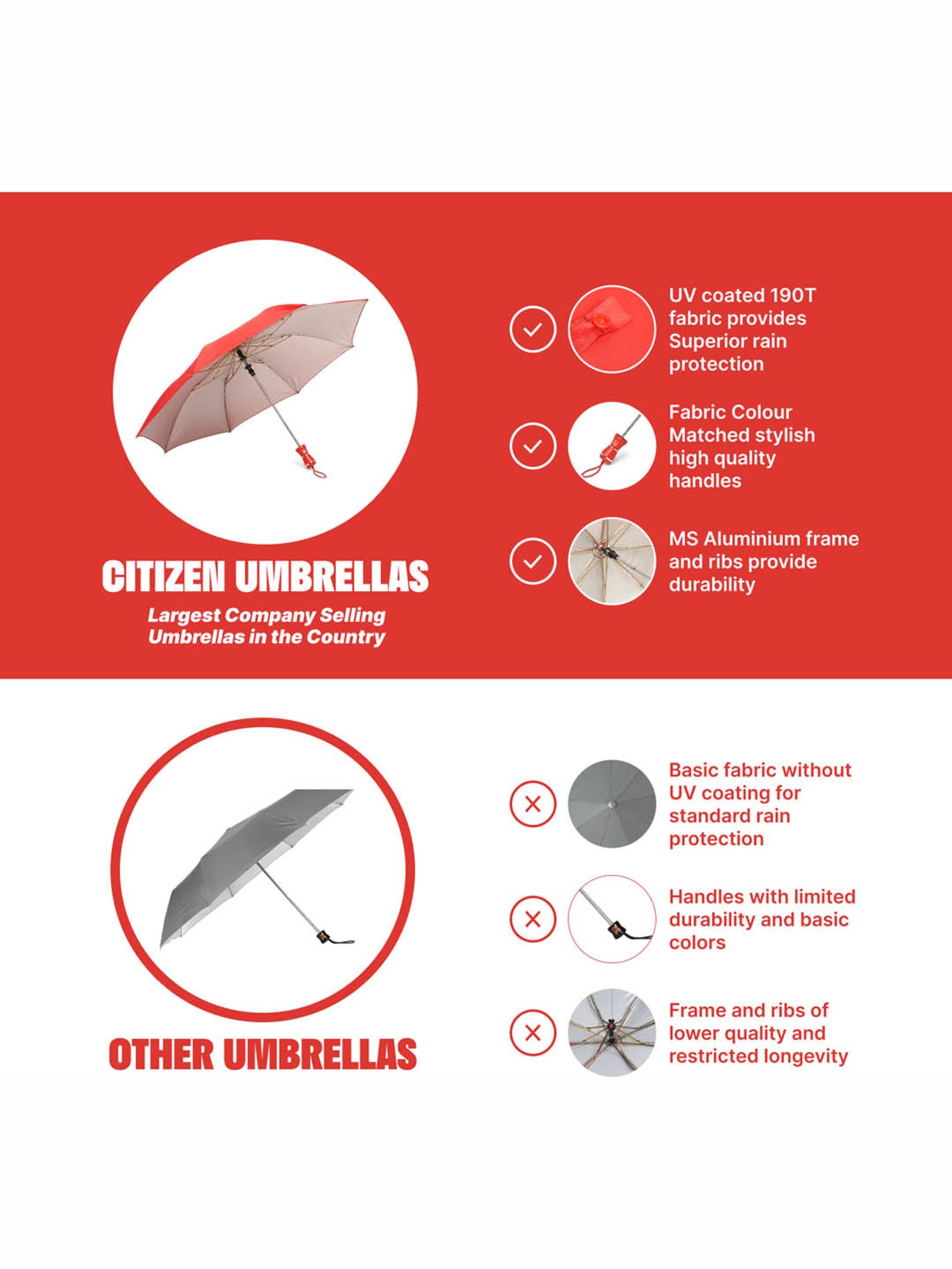 Citizen Red Solid Free Size Umbrella