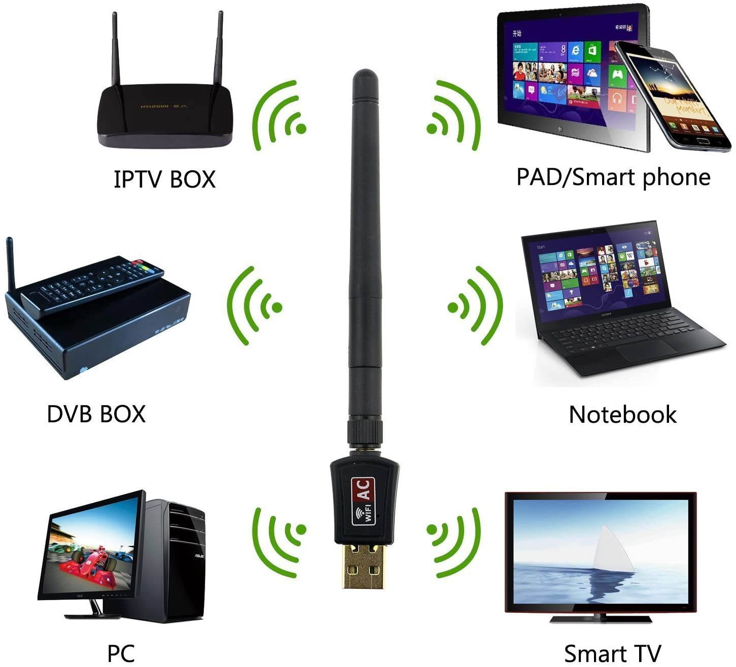 Wifi Dongle High Speed Internet 2.4/5GHz 600Mbps Wireless USB Wifi Adapter for PC/Desktop/Laptop/Tablet, Supports Windows 10/8/7/Vista/XP/2000, Mac Os X 10.4-10.11.4 and 10.12.1