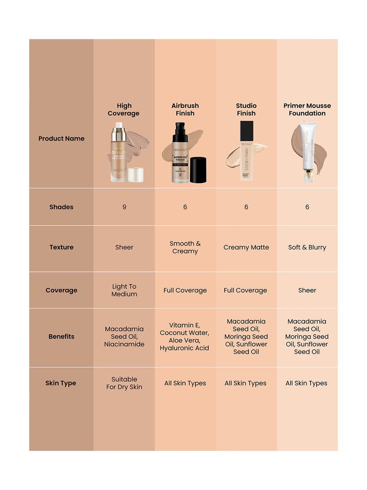 SUGAR Cosmetics Mettle Cream To Powder Foundation 10 Latte - 12 gm